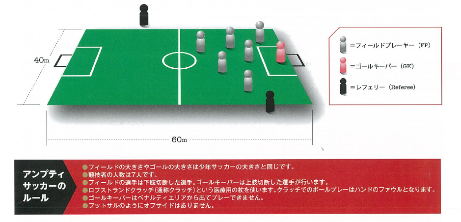 株式会社 東京エンヂニアリング 日本アンプティサッカー選手権観戦記